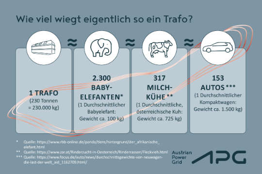 Trafotransport Vergleichsstatistiken 2.jpg